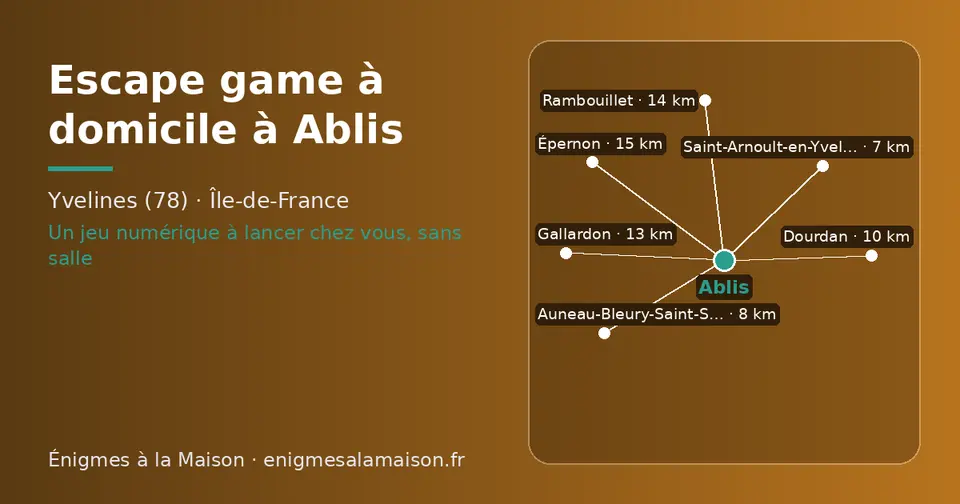 Carte schématique : Ablis et les communes voisines présentées sur ce site (Saint-Arnoult-en-Yvelines, Auneau-Bleury-Saint-Symphorien, Dourdan, Gallardon, Rambouillet, Épernon)
