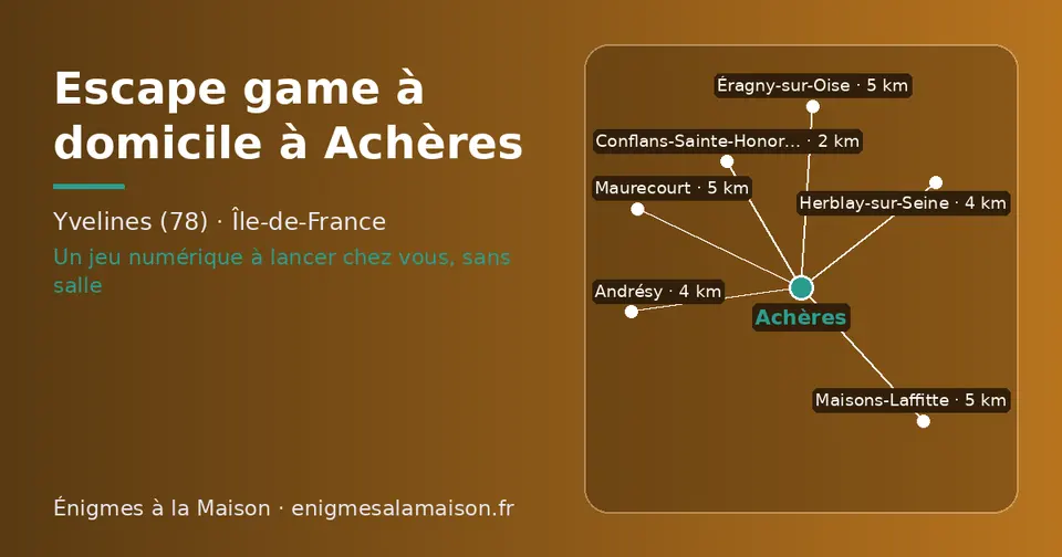 Carte schématique : Achères et les communes voisines présentées sur ce site (Conflans-Sainte-Honorine, Herblay-sur-Seine, Andrésy, Éragny-sur-Oise, Maisons-Laffitte, Maurecourt)
