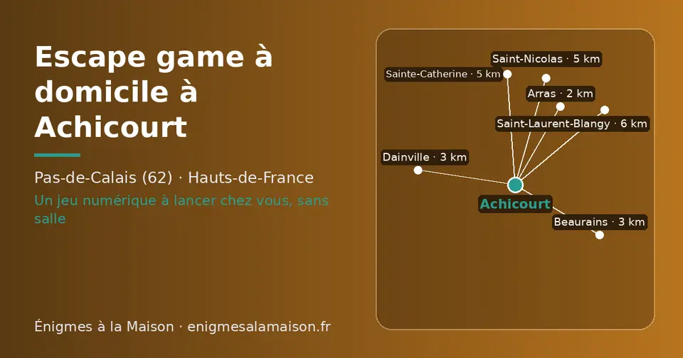 Carte schématique : Achicourt et les communes voisines présentées sur ce site (Arras, Beaurains, Dainville, Saint-Nicolas, Sainte-Catherine, Saint-Laurent-Blangy)