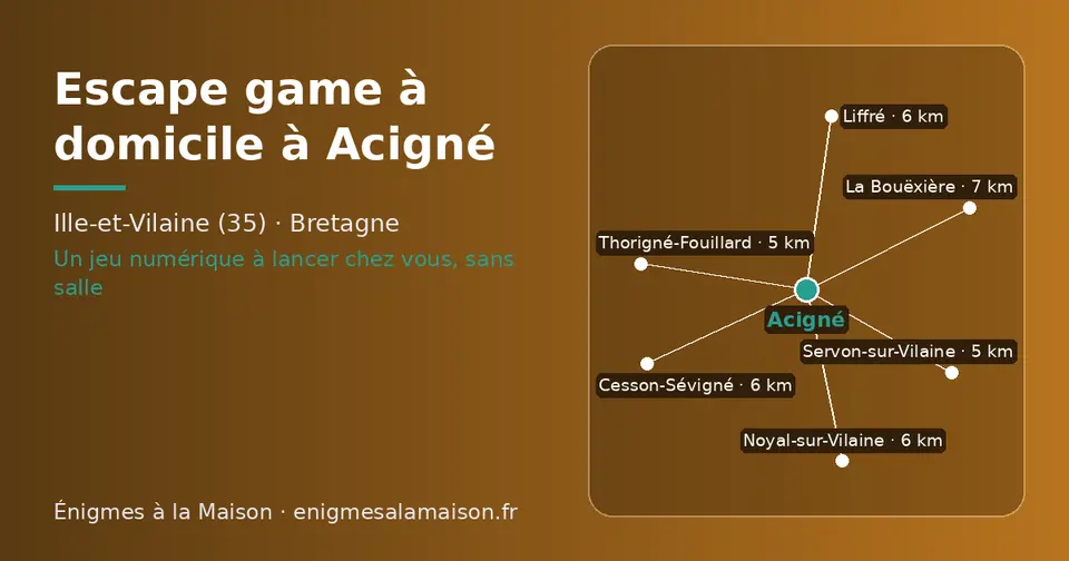 Carte schématique : Acigné et les communes voisines présentées sur ce site (Thorigné-Fouillard, Servon-sur-Vilaine, Noyal-sur-Vilaine, Cesson-Sévigné, Liffré, La Bouëxière)