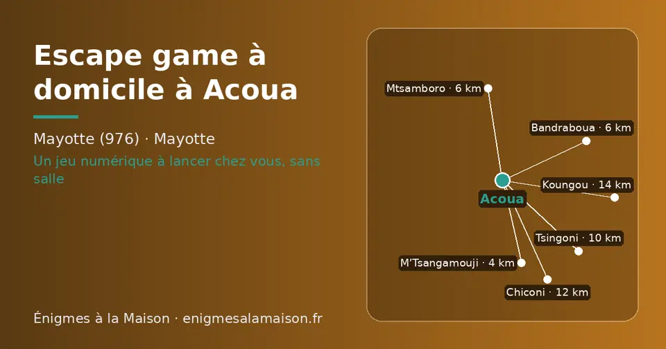 Carte schématique : Acoua et les communes voisines présentées sur ce site (M’Tsangamouji, Mtsamboro, Bandraboua, Tsingoni, Chiconi, Koungou)