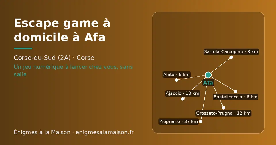 Carte schématique : Afa et les communes voisines présentées sur ce site (Sarrola-Carcopino, Alata, Bastelicaccia, Ajaccio, Grosseto-Prugna, Propriano)