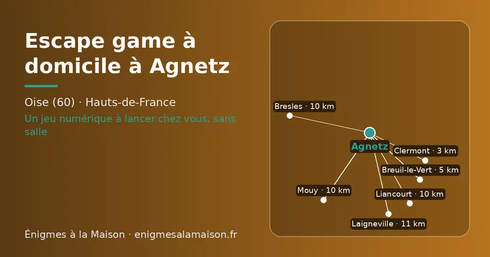 Carte schématique : Agnetz et les communes voisines présentées sur ce site (Clermont, Breuil-le-Vert, Liancourt, Bresles, Mouy, Laigneville)