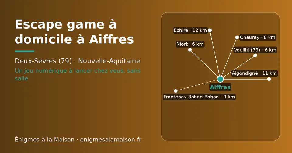 Carte schématique : Aiffres et les communes voisines présentées sur ce site (Niort, Vouillé (79), Chauray, Frontenay-Rohan-Rohan, Aigondigné, Échiré)