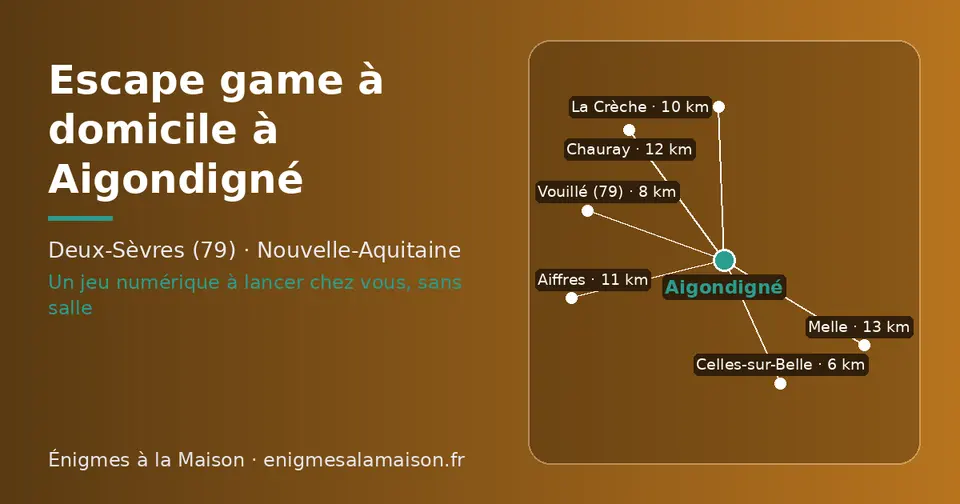 Carte schématique : Aigondigné et les communes voisines présentées sur ce site (Celles-sur-Belle, Vouillé (79), La Crèche, Aiffres, Chauray, Melle)