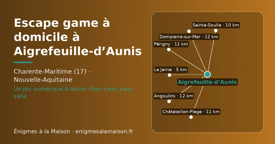 Carte schématique : Aigrefeuille-d’Aunis et les communes voisines présentées sur ce site (La Jarrie, Sainte-Soulle, Périgny, Châtelaillon-Plage, Dompierre-sur-Mer, Angoulins)