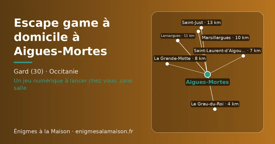 Carte schématique : Aigues-Mortes et les communes voisines présentées sur ce site (Le Grau-du-Roi, Saint-Laurent-d’Aigouze, La Grande-Motte, Marsillargues, Lansargues, Saint-Just)