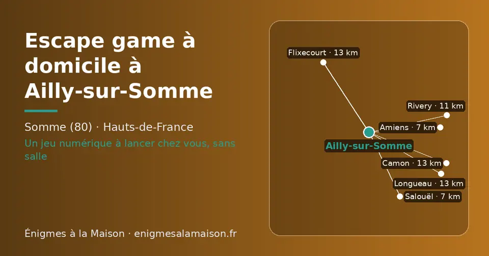 Carte schématique : Ailly-sur-Somme et les communes voisines présentées sur ce site (Salouël, Amiens, Rivery, Camon, Flixecourt, Longueau)