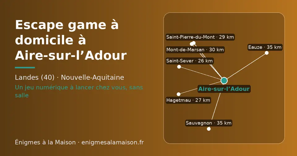 Carte schématique : Aire-sur-l’Adour et les communes voisines présentées sur ce site (Saint-Sever, Hagetmau, Saint-Pierre-du-Mont, Mont-de-Marsan, Eauze, Sauvagnon)