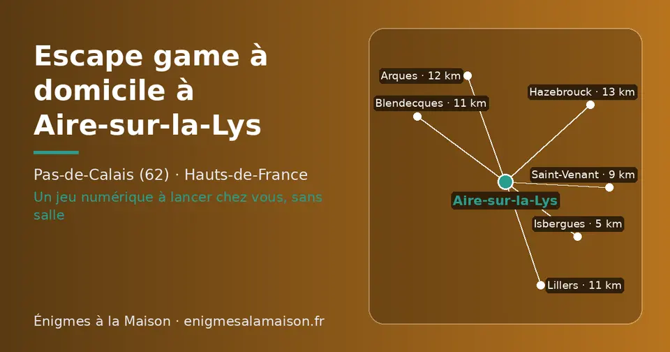 Carte schématique : Aire-sur-la-Lys et les communes voisines présentées sur ce site (Isbergues, Saint-Venant, Lillers, Blendecques, Arques, Hazebrouck)