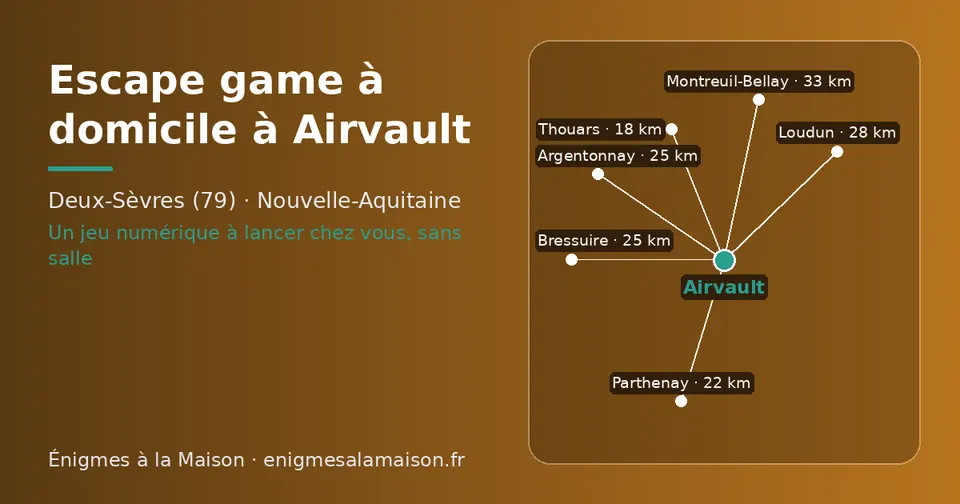 Carte schématique : Airvault et les communes voisines présentées sur ce site (Thouars, Parthenay, Bressuire, Argentonnay, Loudun, Montreuil-Bellay)
