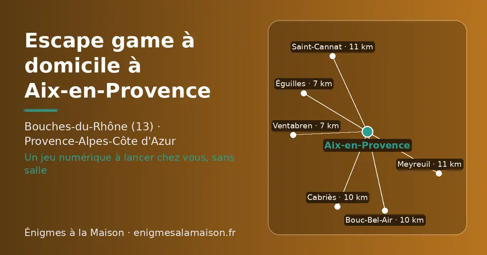 Carte schématique : Aix-en-Provence et les communes voisines présentées sur ce site (Éguilles, Ventabren, Cabriès, Bouc-Bel-Air, Meyreuil, Saint-Cannat)