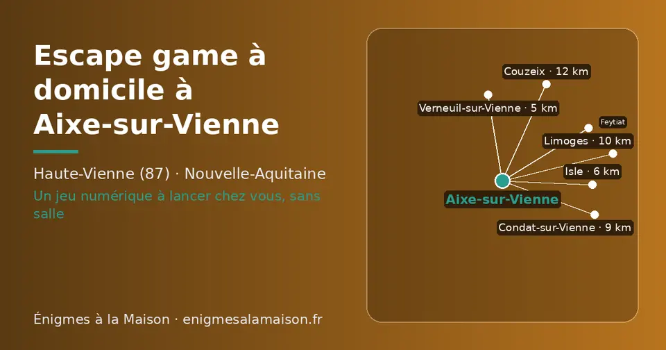 Carte schématique : Aixe-sur-Vienne et les communes voisines présentées sur ce site (Verneuil-sur-Vienne, Isle, Condat-sur-Vienne, Limoges, Couzeix, Feytiat)