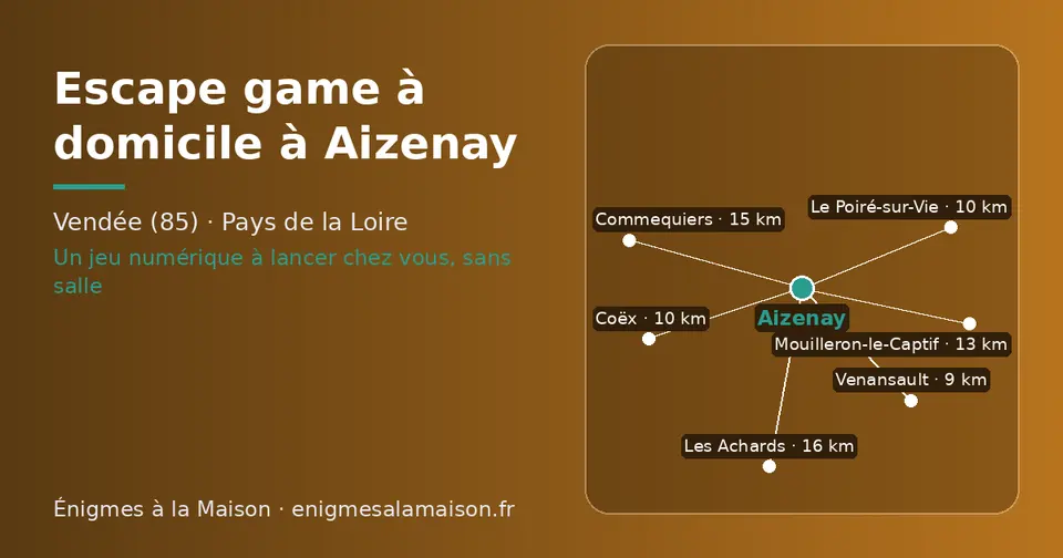 Carte schématique : Aizenay et les communes voisines présentées sur ce site (Venansault, Coëx, Le Poiré-sur-Vie, Mouilleron-le-Captif, Commequiers, Les Achards)