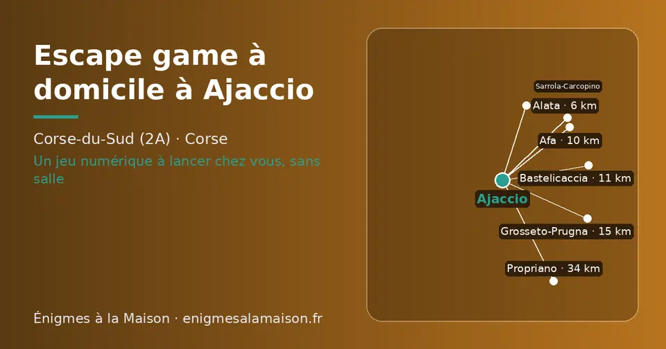 Carte schématique : Ajaccio et les communes voisines présentées sur ce site (Alata, Afa, Bastelicaccia, Sarrola-Carcopino, Grosseto-Prugna, Propriano)