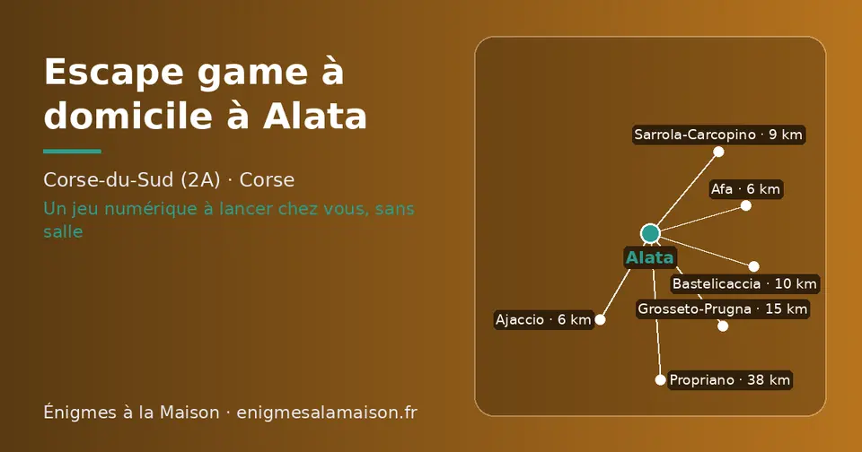 Carte schématique : Alata et les communes voisines présentées sur ce site (Ajaccio, Afa, Sarrola-Carcopino, Bastelicaccia, Grosseto-Prugna, Propriano)