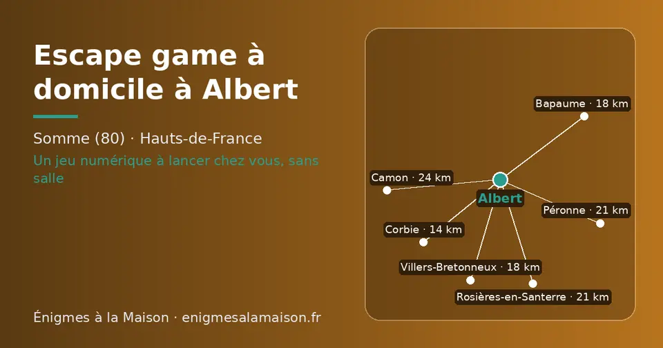 Carte schématique : Albert et les communes voisines présentées sur ce site (Corbie, Bapaume, Villers-Bretonneux, Rosières-en-Santerre, Péronne, Camon)