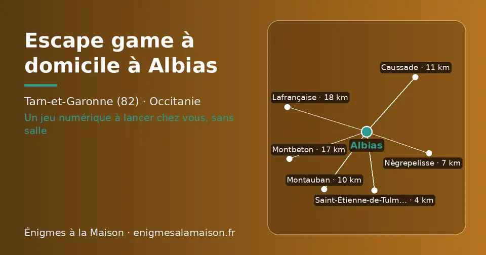 Carte schématique : Albias et les communes voisines présentées sur ce site (Saint-Étienne-de-Tulmont, Nègrepelisse, Montauban, Caussade, Montbeton, Lafrançaise)