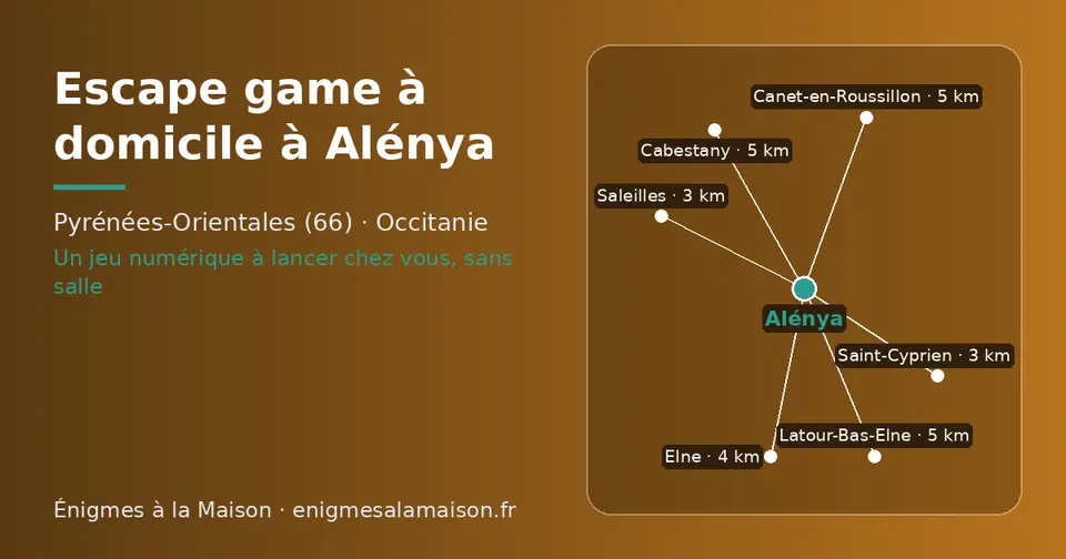 Carte schématique : Alénya et les communes voisines présentées sur ce site (Saleilles, Saint-Cyprien, Elne, Latour-Bas-Elne, Canet-en-Roussillon, Cabestany)