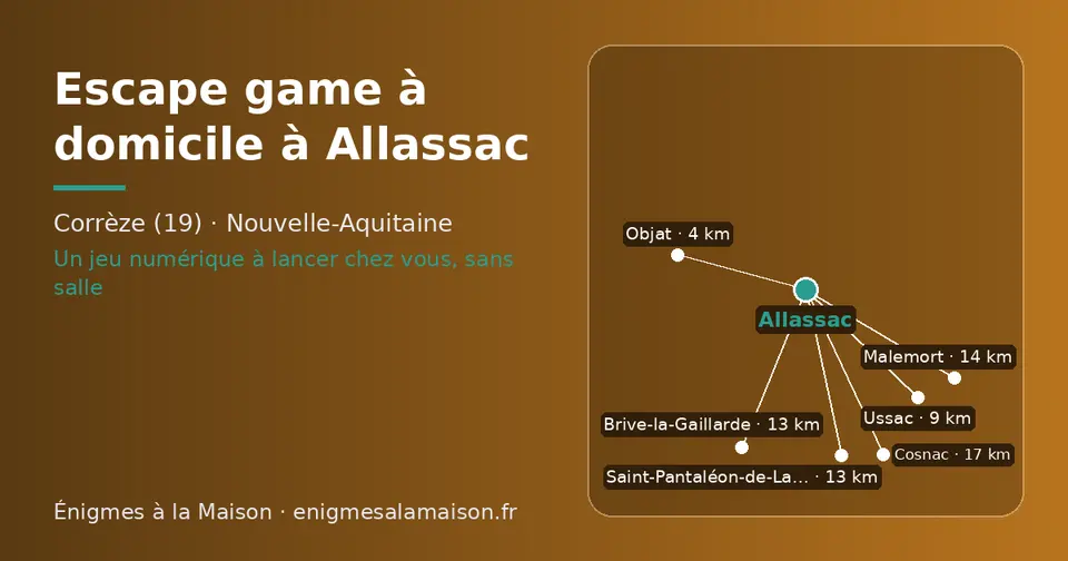 Carte schématique : Allassac et les communes voisines présentées sur ce site (Objat, Ussac, Saint-Pantaléon-de-Larche, Brive-la-Gaillarde, Malemort, Cosnac)