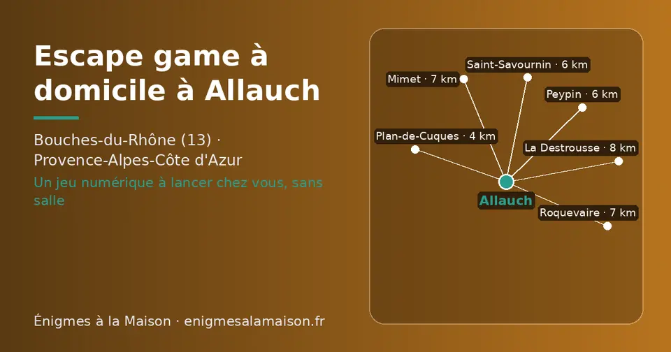 Carte schématique : Allauch et les communes voisines présentées sur ce site (Plan-de-Cuques, Saint-Savournin, Peypin, Mimet, Roquevaire, La Destrousse)
