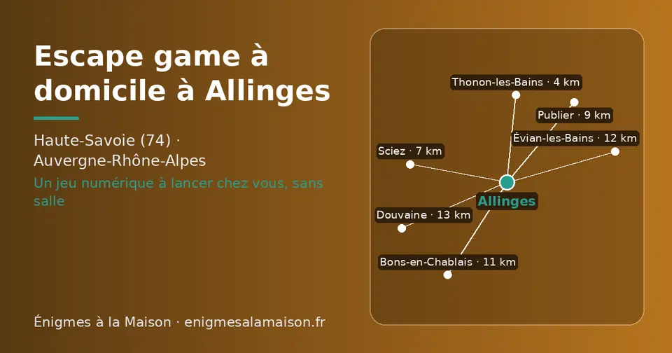 Carte schématique : Allinges et les communes voisines présentées sur ce site (Thonon-les-Bains, Sciez, Publier, Bons-en-Chablais, Évian-les-Bains, Douvaine)