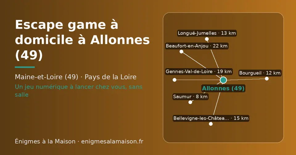 Carte schématique : Allonnes (49) et les communes voisines présentées sur ce site (Saumur, Bourgueil, Longué-Jumelles, Bellevigne-les-Châteaux, Gennes-Val-de-Loire, Beaufort-en-Anjou)