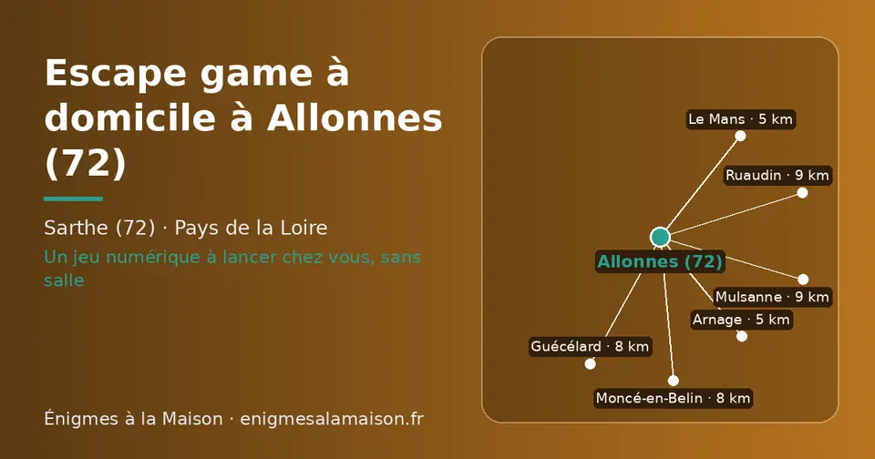 Carte schématique : Allonnes (72) et les communes voisines présentées sur ce site (Le Mans, Arnage, Moncé-en-Belin, Guécélard, Mulsanne, Ruaudin)