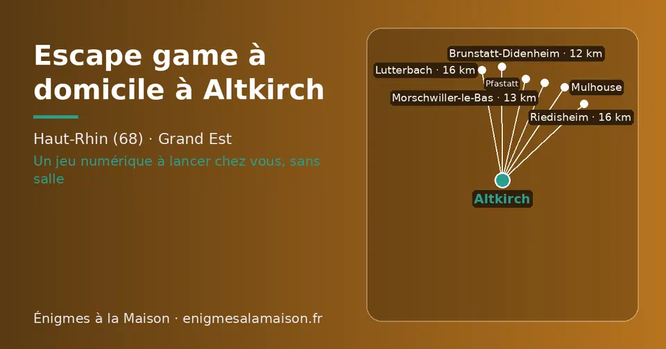 Carte schématique : Altkirch et les communes voisines présentées sur ce site (Brunstatt-Didenheim, Morschwiller-le-Bas, Lutterbach, Mulhouse, Riedisheim, Pfastatt)
