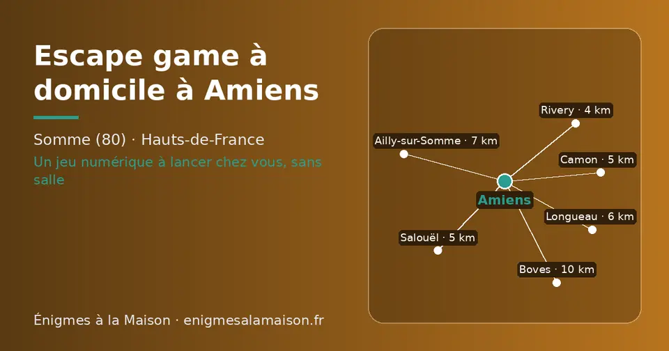 Carte schématique : Amiens et les communes voisines présentées sur ce site (Rivery, Salouël, Camon, Longueau, Ailly-sur-Somme, Boves)