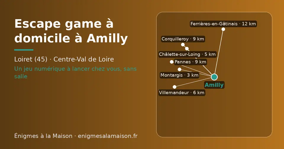 Carte schématique : Amilly et les communes voisines présentées sur ce site (Montargis, Châlette-sur-Loing, Villemandeur, Pannes, Corquilleroy, Ferrières-en-Gâtinais)