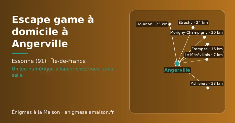 Carte schématique : Angerville et les communes voisines présentées sur ce site (Le Mérévillois, Étampes, Morigny-Champigny, Pithiviers, Étréchy, Dourdan)