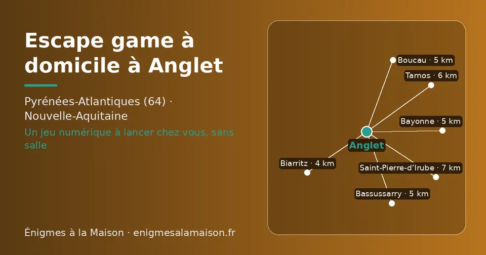 Carte schématique : Anglet et les communes voisines présentées sur ce site (Biarritz, Bayonne, Boucau, Bassussarry, Tarnos, Saint-Pierre-d’Irube)