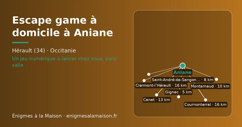 Carte schématique : Aniane et les communes voisines présentées sur ce site (Gignac, Saint-André-de-Sangonis, Montarnaud, Canet, Cournonterral, Clermont-l’Hérault)