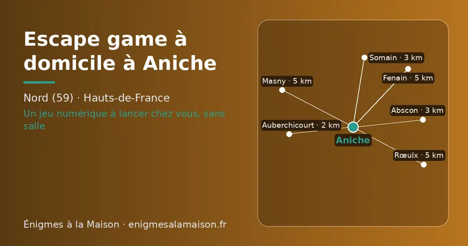 Carte schématique : Aniche et les communes voisines présentées sur ce site (Auberchicourt, Abscon, Somain, Masny, Fenain, Rœulx)