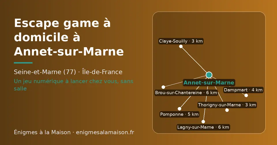 Carte schématique : Annet-sur-Marne et les communes voisines présentées sur ce site (Claye-Souilly, Thorigny-sur-Marne, Dampmart, Pomponne, Lagny-sur-Marne, Brou-sur-Chantereine)