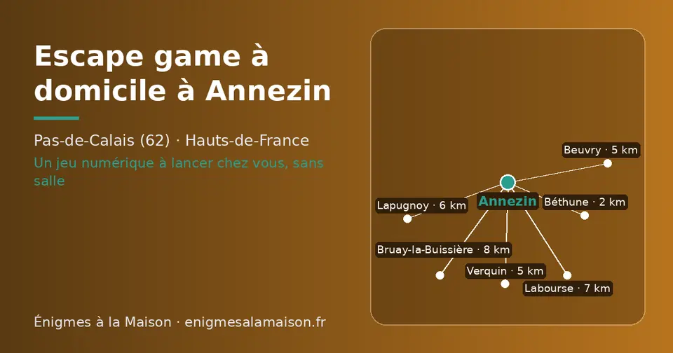 Carte schématique : Annezin et les communes voisines présentées sur ce site (Béthune, Verquin, Beuvry, Lapugnoy, Labourse, Bruay-la-Buissière)