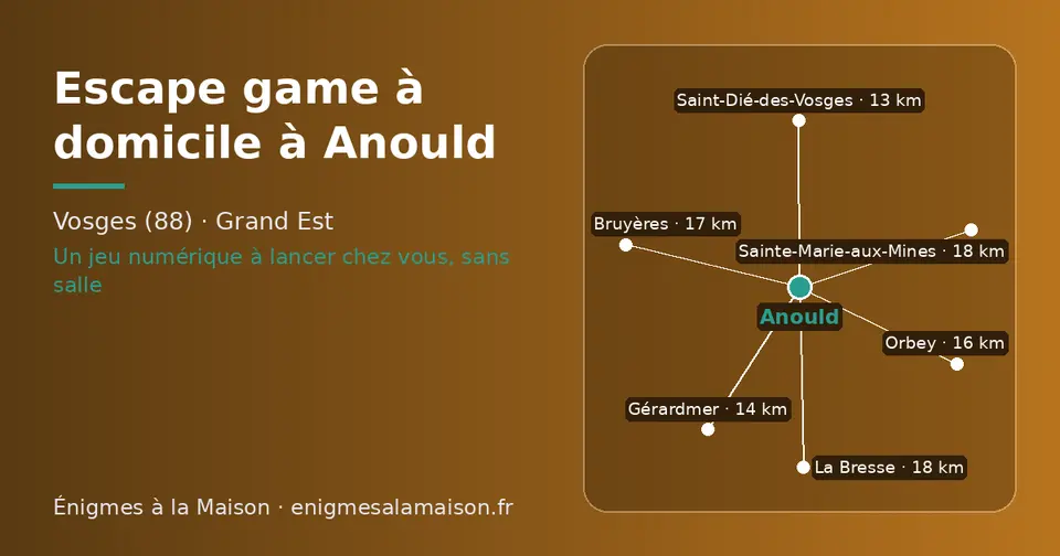 Carte schématique : Anould et les communes voisines présentées sur ce site (Saint-Dié-des-Vosges, Gérardmer, Orbey, Bruyères, La Bresse, Sainte-Marie-aux-Mines)