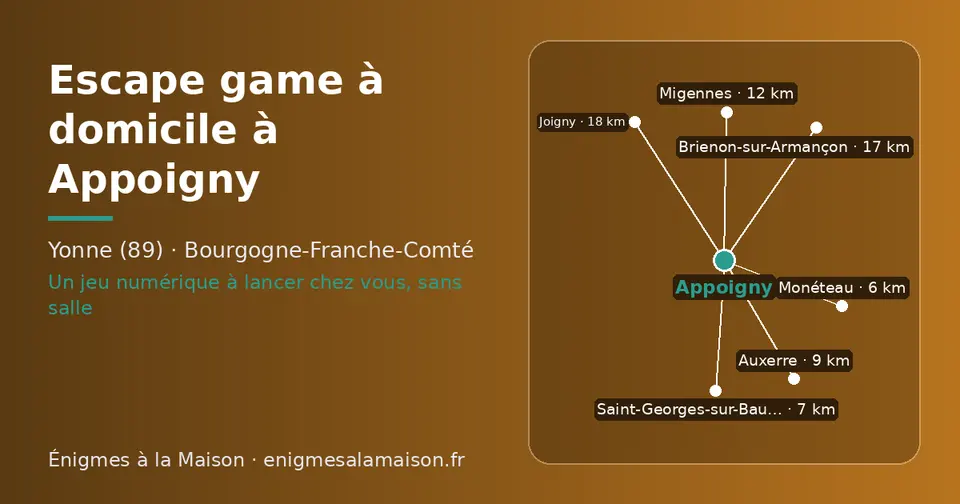 Carte schématique : Appoigny et les communes voisines présentées sur ce site (Monéteau, Saint-Georges-sur-Baulche, Auxerre, Migennes, Brienon-sur-Armançon, Joigny)