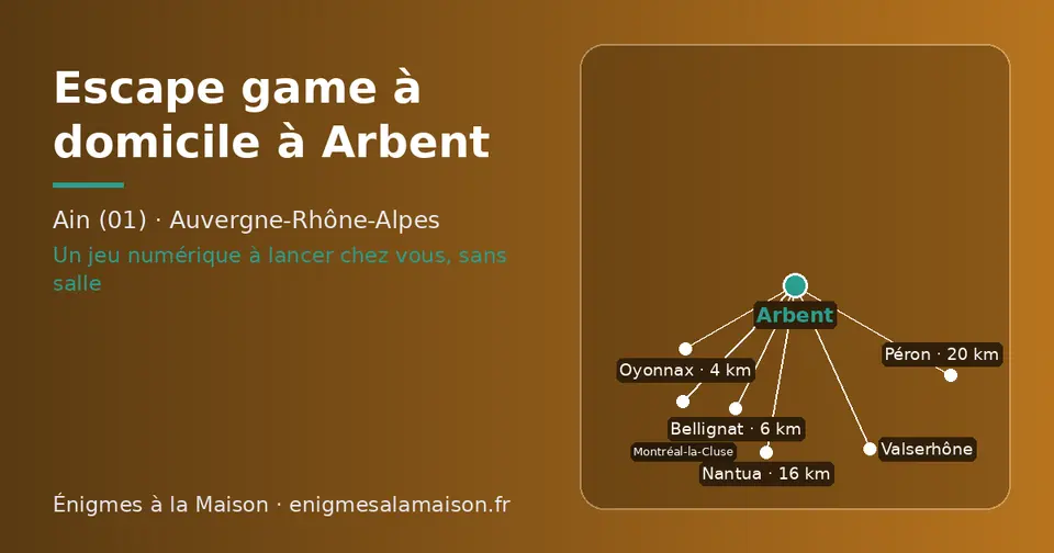 Carte schématique : Arbent et les communes voisines présentées sur ce site (Oyonnax, Bellignat, Montréal-la-Cluse, Nantua, Valserhône, Péron)