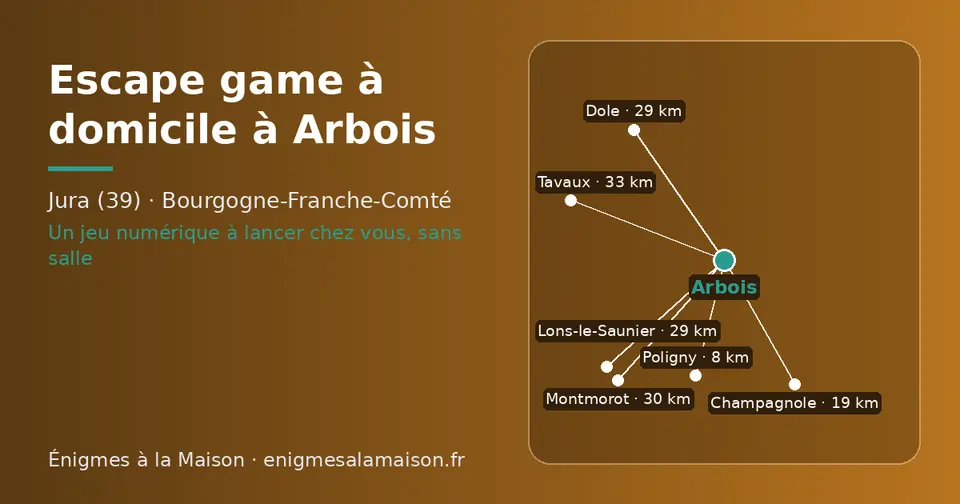 Carte schématique : Arbois et les communes voisines présentées sur ce site (Poligny, Champagnole, Lons-le-Saunier, Dole, Montmorot, Tavaux)