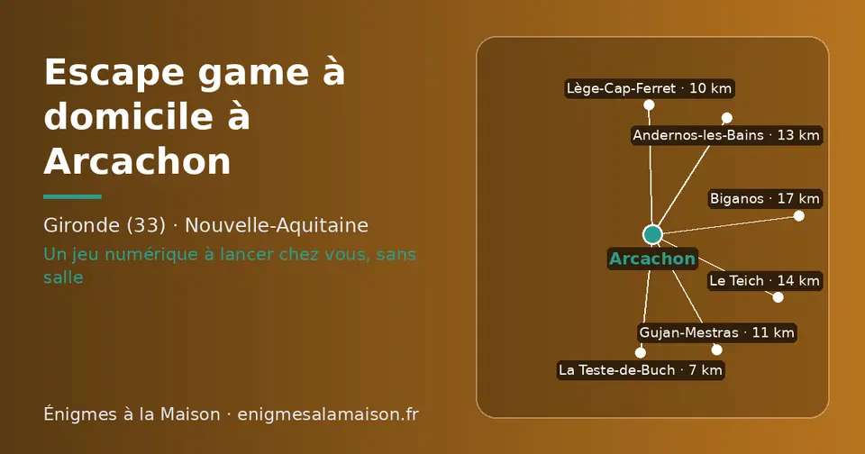 Carte schématique : Arcachon et les communes voisines présentées sur ce site (La Teste-de-Buch, Lège-Cap-Ferret, Gujan-Mestras, Andernos-les-Bains, Le Teich, Biganos)