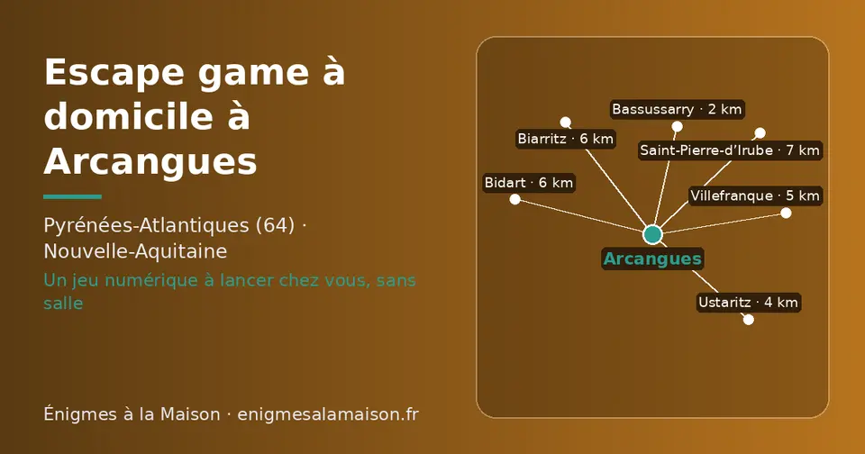 Carte schématique : Arcangues et les communes voisines présentées sur ce site (Bassussarry, Ustaritz, Villefranque, Bidart, Biarritz, Saint-Pierre-d’Irube)