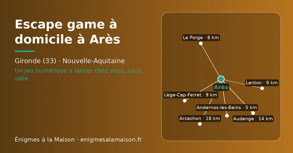 Carte schématique : Arès et les communes voisines présentées sur ce site (Andernos-les-Bains, Le Porge, Lanton, Lège-Cap-Ferret, Audenge, Arcachon)