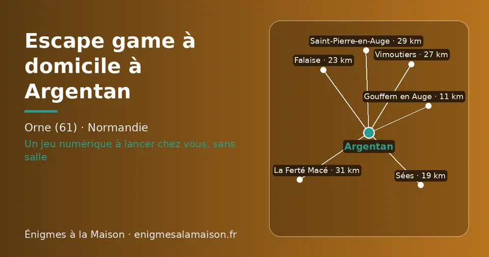 Carte schématique : Argentan et les communes voisines présentées sur ce site (Gouffern en Auge, Sées, Falaise, Vimoutiers, Saint-Pierre-en-Auge, La Ferté Macé)
