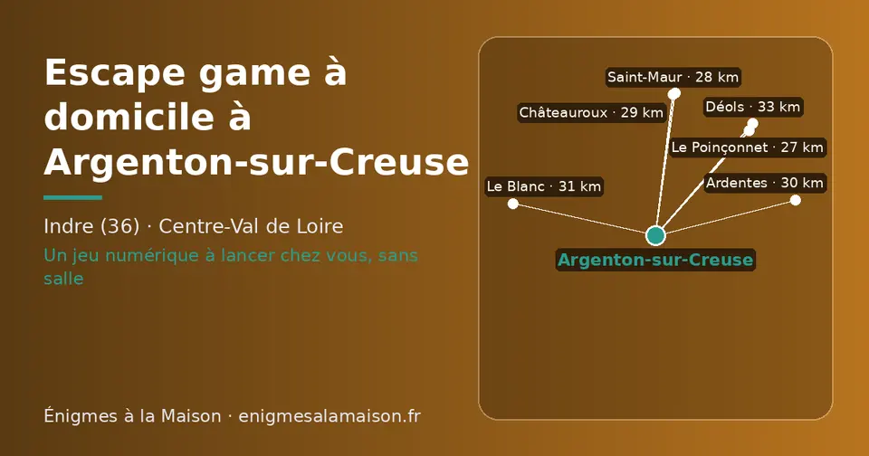 Carte schématique : Argenton-sur-Creuse et les communes voisines présentées sur ce site (Le Poinçonnet, Saint-Maur, Châteauroux, Ardentes, Le Blanc, Déols)