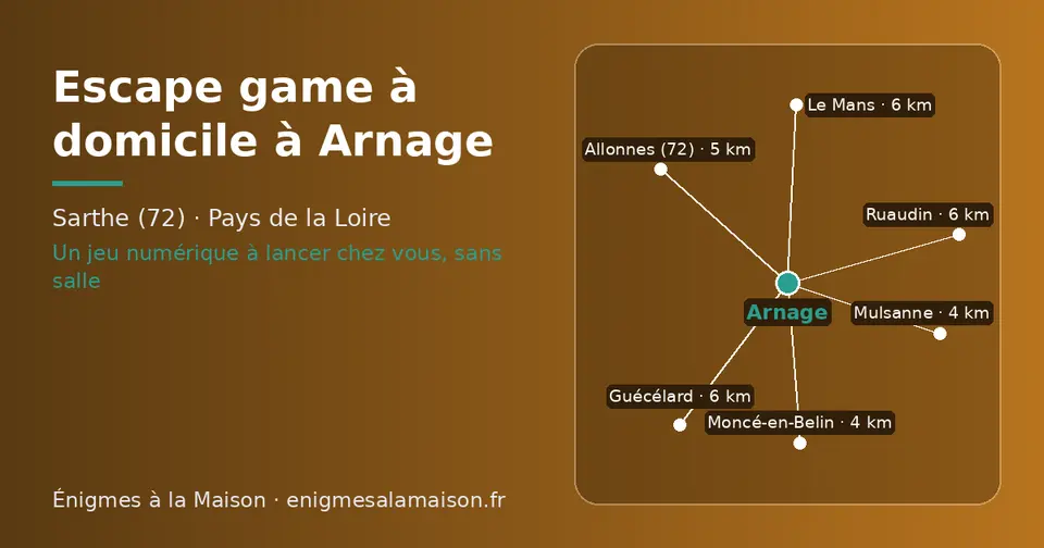 Carte schématique : Arnage et les communes voisines présentées sur ce site (Moncé-en-Belin, Mulsanne, Allonnes (72), Le Mans, Ruaudin, Guécélard)