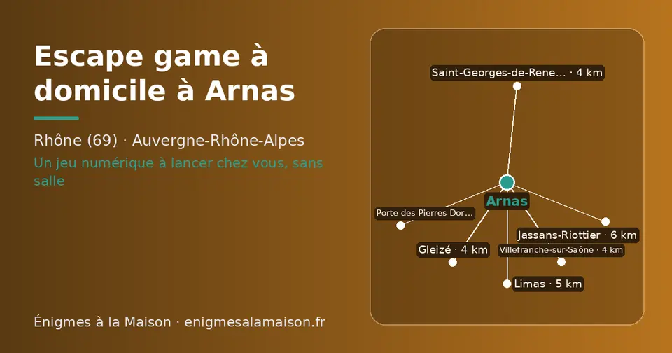 Carte schématique : Arnas et les communes voisines présentées sur ce site (Gleizé, Villefranche-sur-Saône, Saint-Georges-de-Reneins, Limas, Jassans-Riottier, Porte des Pierres Dorées)