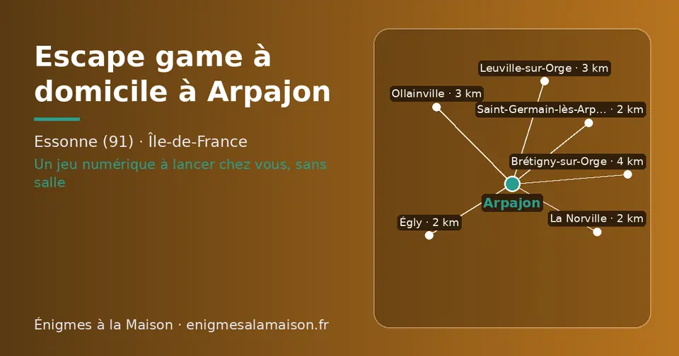 Carte schématique : Arpajon et les communes voisines présentées sur ce site (La Norville, Saint-Germain-lès-Arpajon, Égly, Ollainville, Leuville-sur-Orge, Brétigny-sur-Orge)