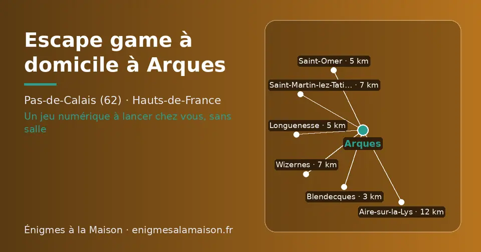 Carte schématique : Arques et les communes voisines présentées sur ce site (Blendecques, Saint-Omer, Longuenesse, Wizernes, Saint-Martin-lez-Tatinghem, Aire-sur-la-Lys)